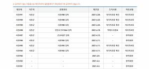 서천군, 인천 방문판매 ‘코로나19’ 1명 추가 확진