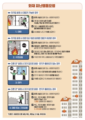 서천소방서 '아파트 화재 피난행동요령' 교육.홍보 추진